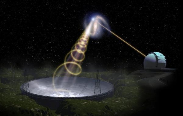 دانمشندان منشأ یک فوران رادیویی سریع را از اعماق کیهان شناسایی کردند