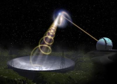 دانمشندان منشأ یک فوران رادیویی سریع را از اعماق کیهان شناسایی کردند